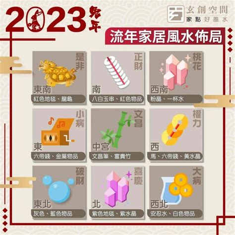 家居風水2023|2023年九宮飛星圖＋風水擺位